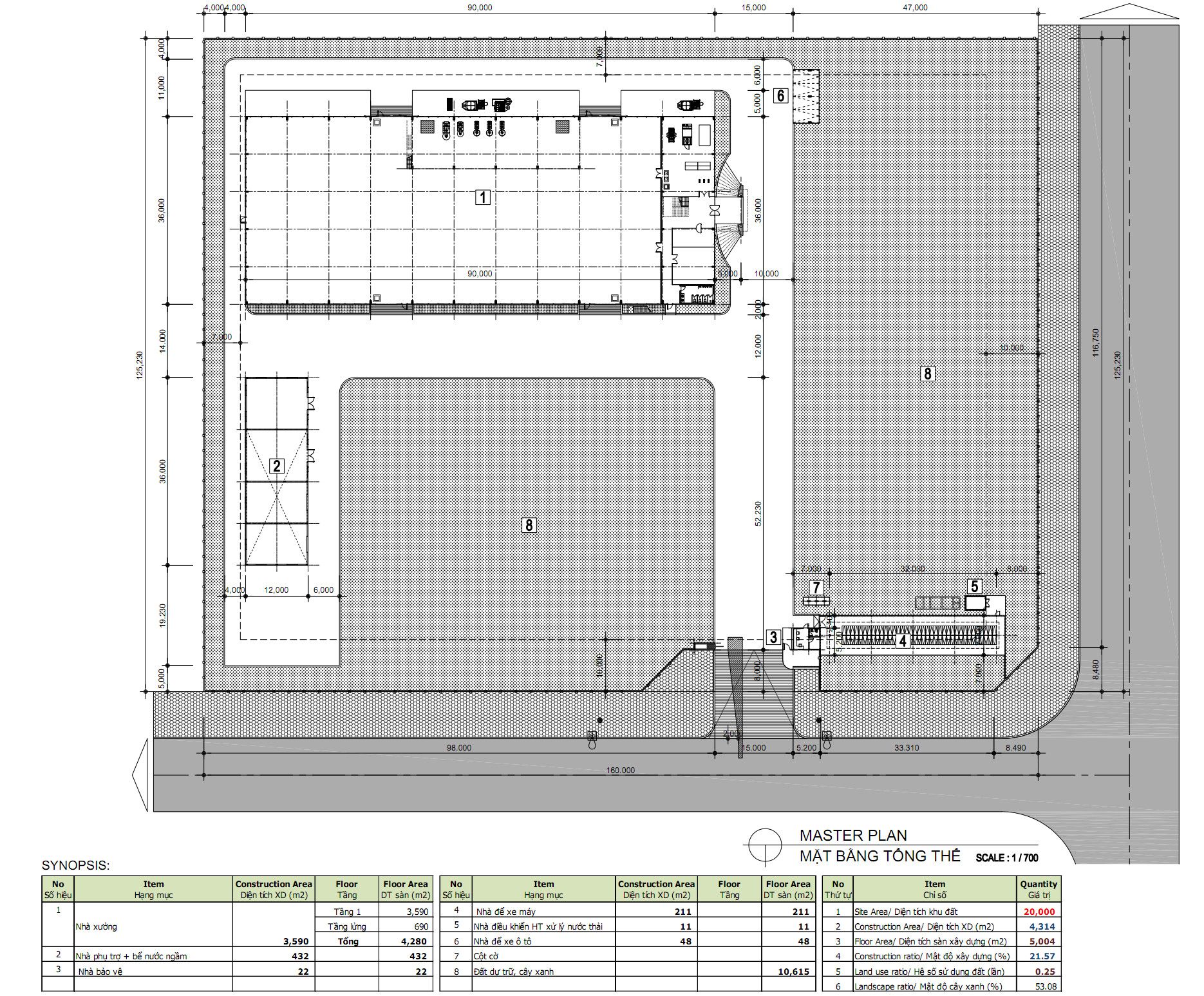 Bản vẽ xây dựng – lập chi phí đầu tư