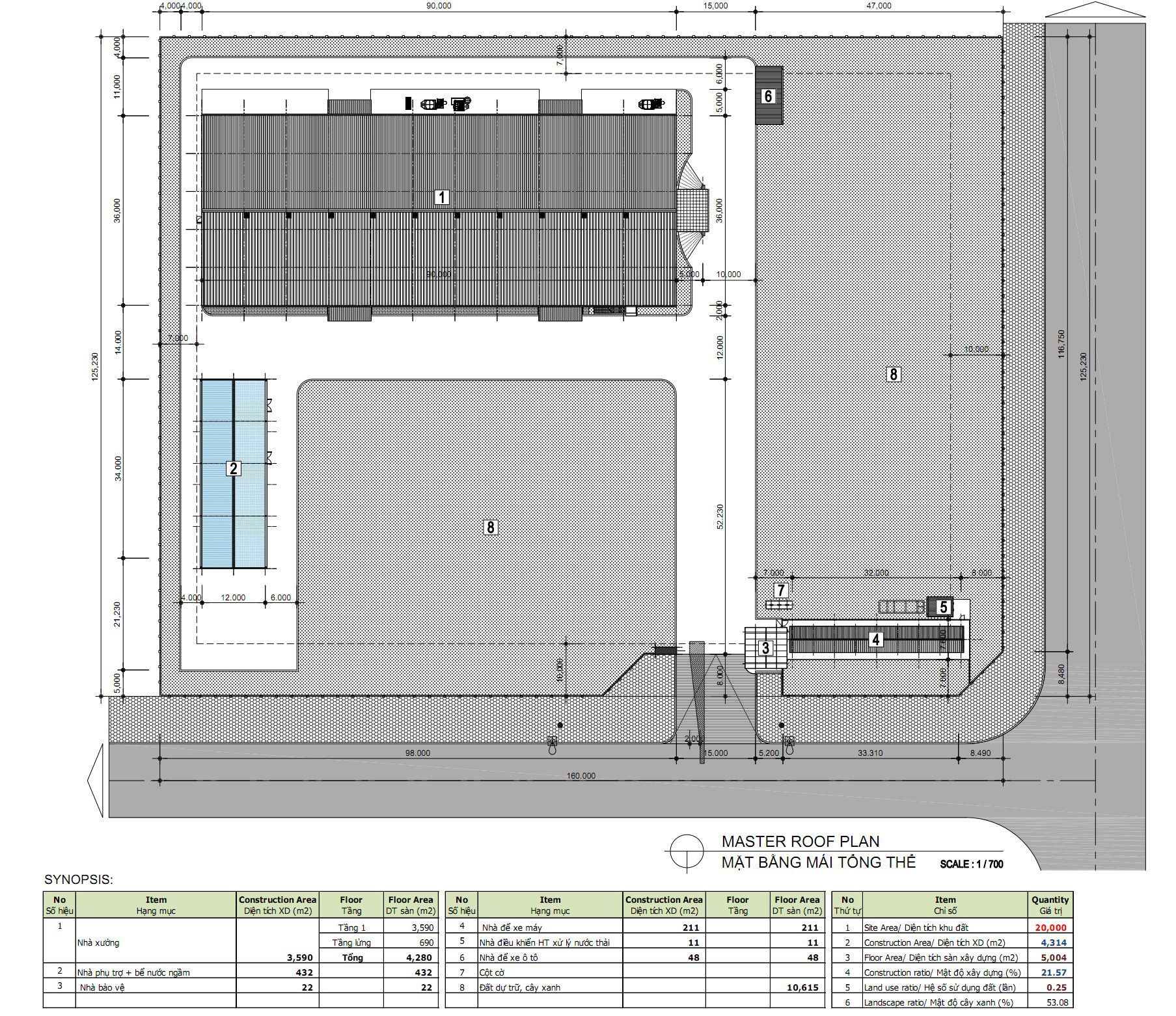 Bản vẽ xây dựng – lập chi phí đầu tư
