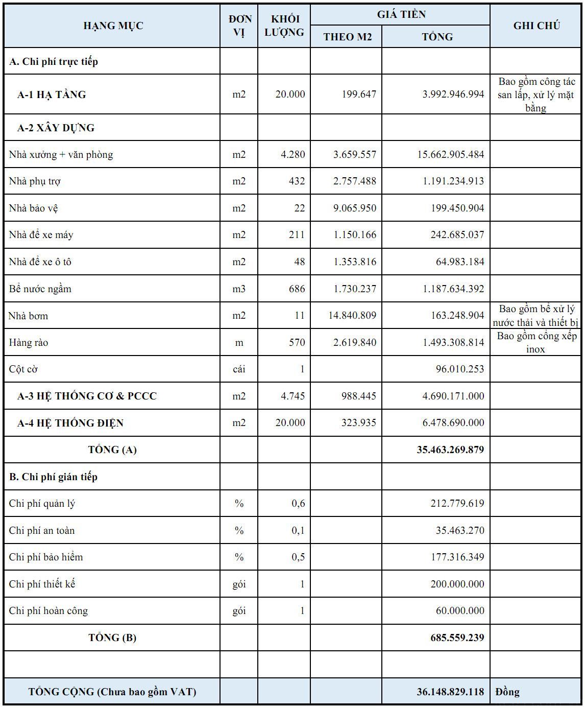 Thi công nhà xưởng – lập chi phí đầu tư